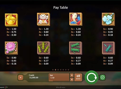 Игра Fireworks Master - таблица выплат Таблица выплат в игре Fireworks Master